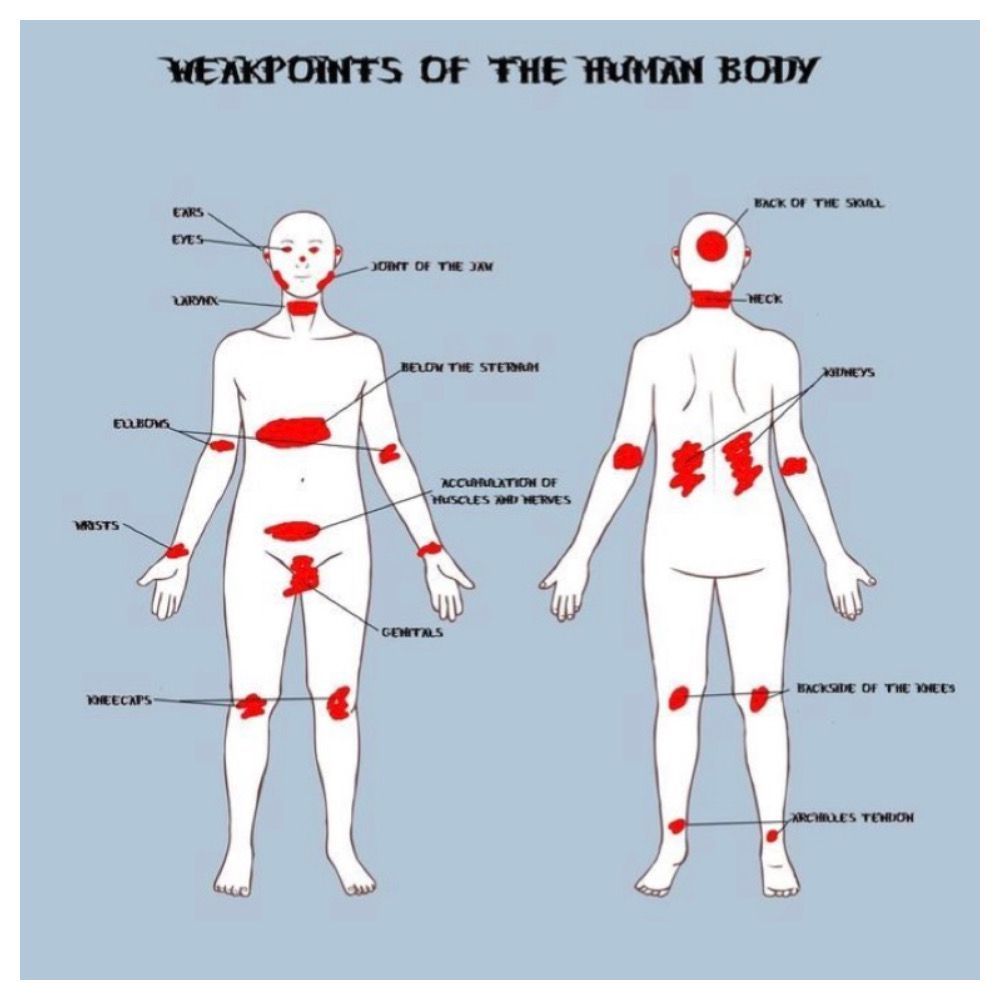 The Weak Points in Our Bodies