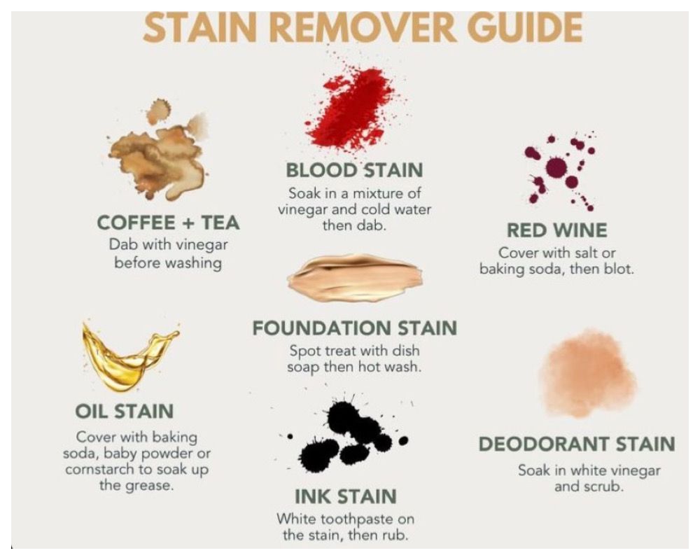 Quick Guide on Removing Stains